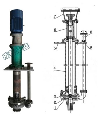 高性能の縦のスラリー ポンプ固体処理の砂ポンプ6 | 364mの³ /h容量 サプライヤー